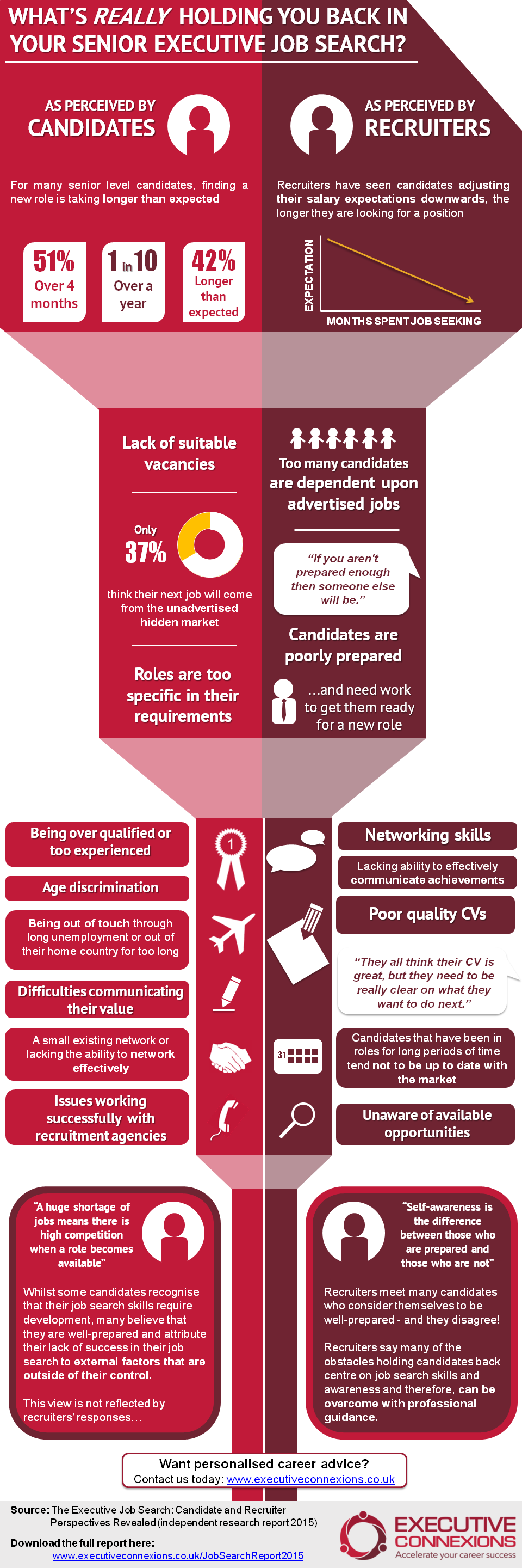 Whats-really-holding-you-back-in-your-senior-executive-job-search-infographic The secrets of the executive job search: what’s really holding candidates back? [INFOGRAPHIC]