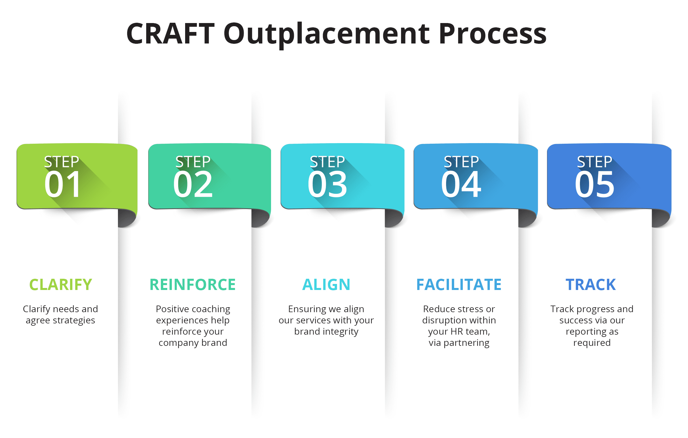 Craft-Outplacement-Process-1 Outplacement Discovery Call